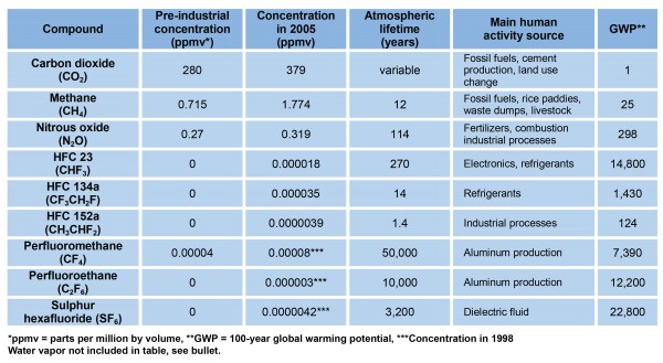 A Global Energy Transition